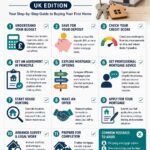 The Complete First-Time Buyer Mortgage Checklist (UK Edition)