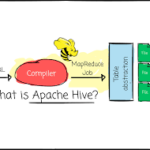 Apache Hive Reimagined: The Engine Behind Smarter Lakehouse Development Services