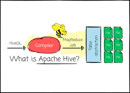 Apache Hive Reimagined: The Engine Behind Smarter Lakehouse Development Services