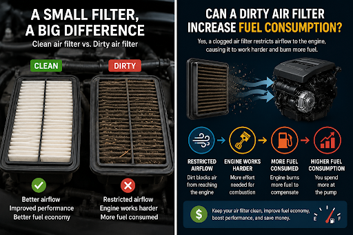 Can a Dirty Air Filter Increase Fuel Consumption?